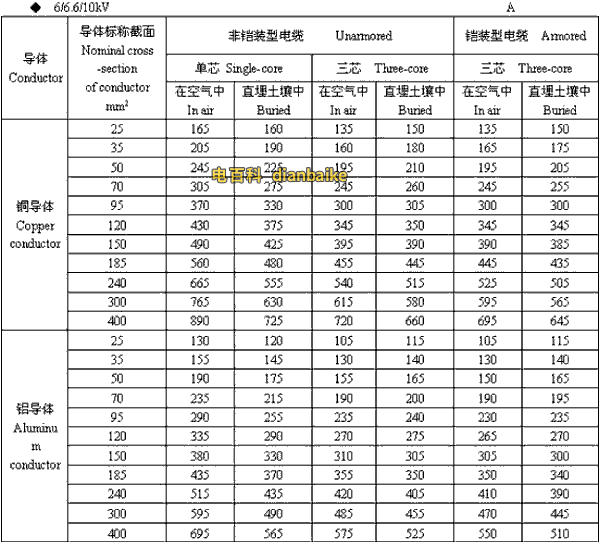 6/6.6//0kV吐鲁番高压吐鲁番电缆载流量
