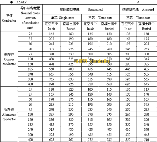 3.6k/6kV吐鲁番高压吐鲁番电缆载流量