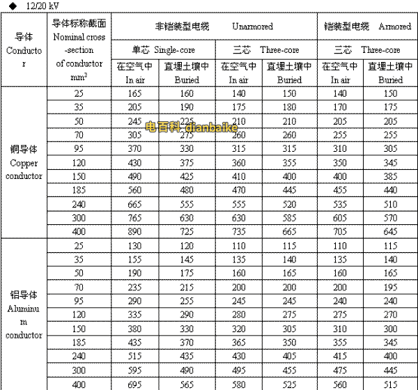 12/20kV吐鲁番高压吐鲁番电缆载流量