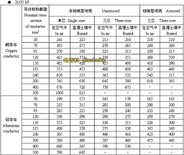 21/35kv吐鲁番高压吐鲁番电缆载流量