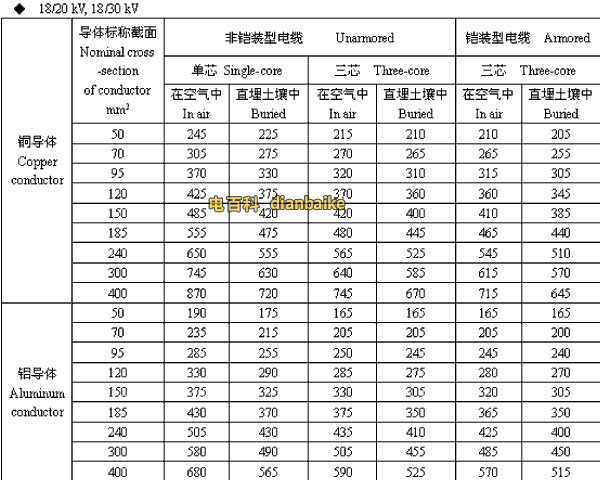 18/20,18/30kV吐鲁番高压吐鲁番电缆载流量